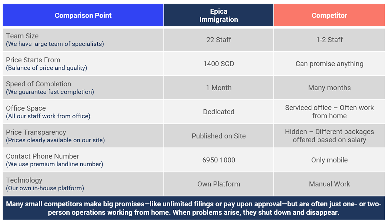 Epica comparison with others